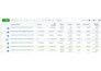 setup and manage high converting facebook and instagram ads